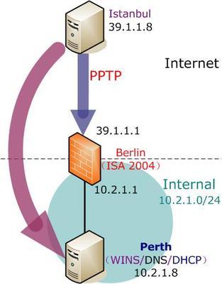 电脑internet访问