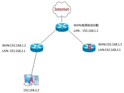 电脑internet访问