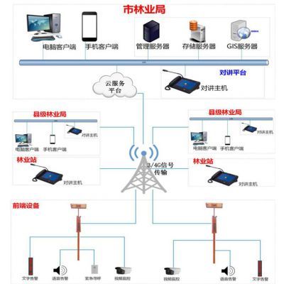 电脑多路对讲