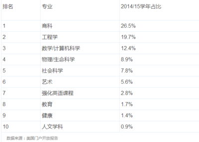 学生用电脑排名