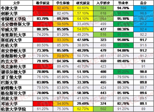 学生用电脑排名