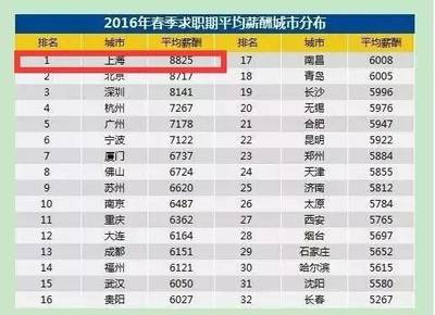 学生用电脑排名