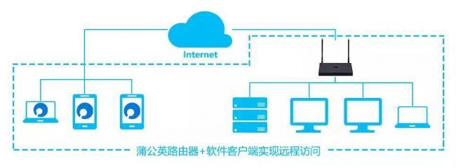电脑internet访问