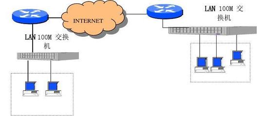 电脑internet访问