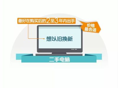 啥样的电脑好