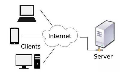 电脑internet访问
