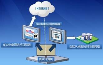 电脑internet访问