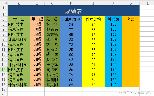 学生用电脑排名