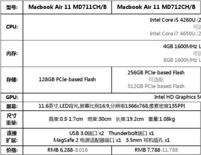 13寸苹果电脑尺寸大小