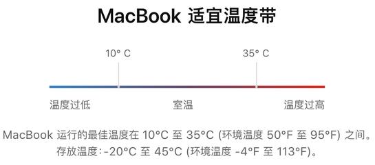 温度过低电脑