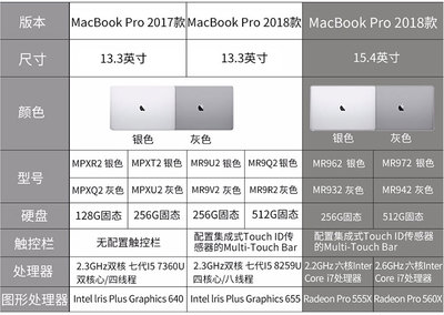 13寸苹果电脑尺寸大小