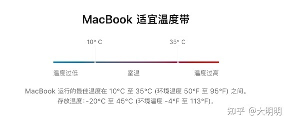 温度过低电脑