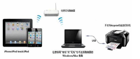 ipad无线连接电脑