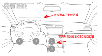 行车电脑检测接线