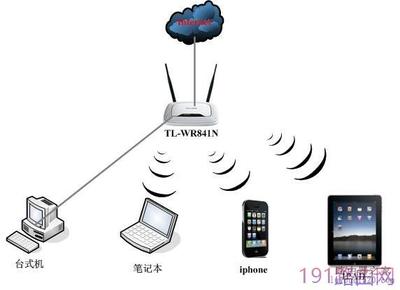 ipad无线连接电脑