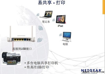 ipad无线连接电脑