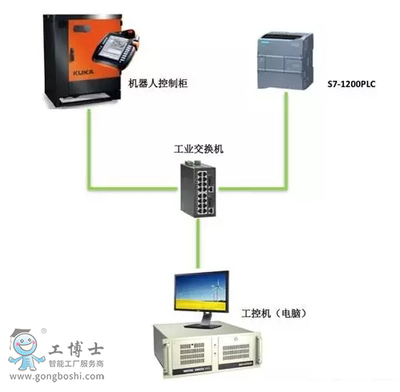 库卡电脑