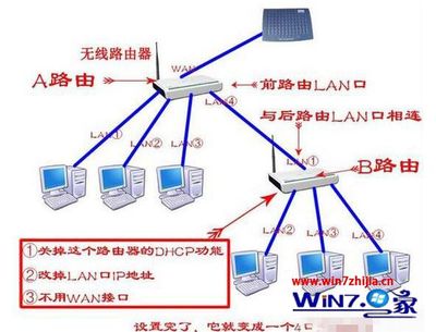 网线 路由 电脑