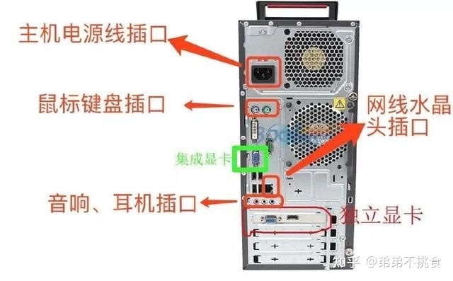 电脑主机有没有hdmi接口