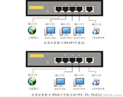 电脑端口作用大全