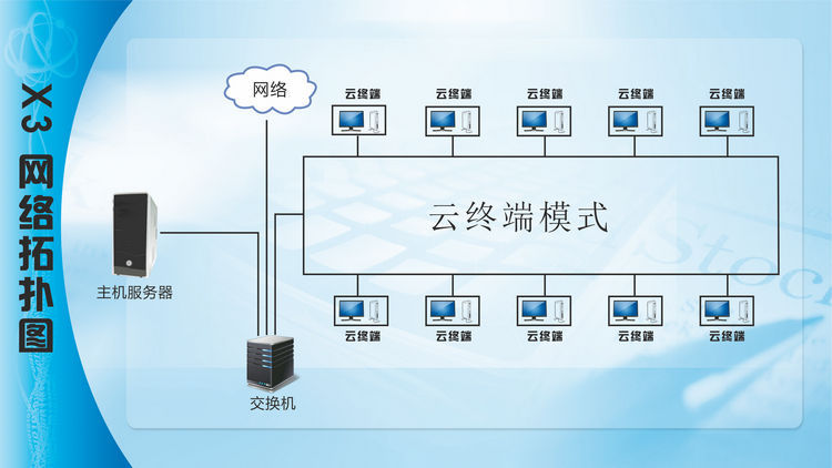 桌面云终端是电脑吗