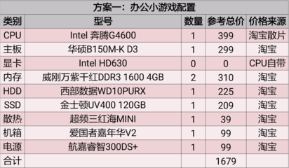 办公电脑最低配置