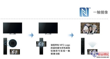 sony电视镜像 电脑
