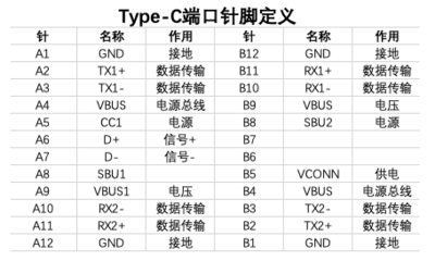 电脑端口作用大全
