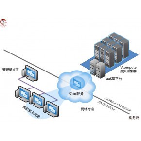 桌面云终端是电脑吗