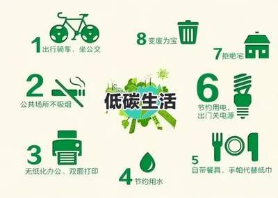 电脑 节能 倡导