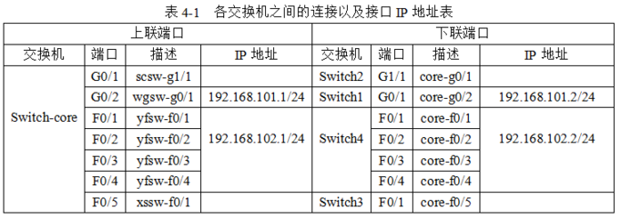 电脑端口作用大全