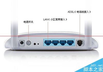 电脑端口作用大全
