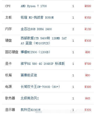 3000元电脑显示器推荐
