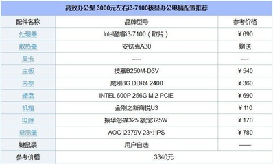 3000元电脑显示器推荐