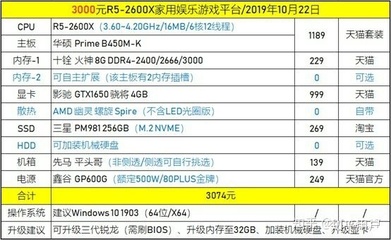 3000元电脑显示器推荐