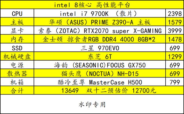 2000元左右的电脑主机配置