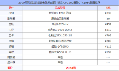 2000元左右的电脑主机配置
