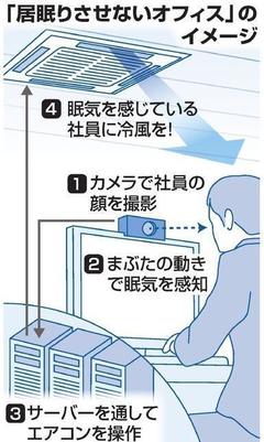 人工给电脑降温