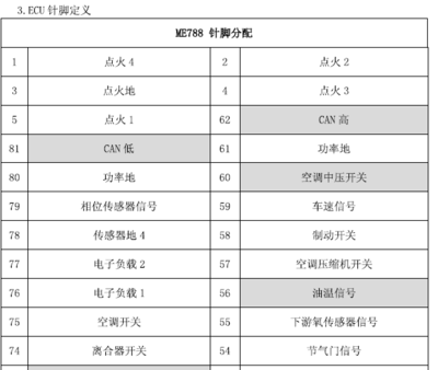 博士电脑针脚定义