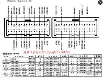 博士电脑针脚定义