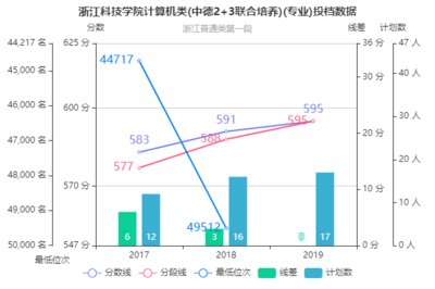 浙江科技学院电脑