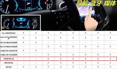 行车电脑可以通用吗