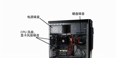 电脑出现嗡嗡声音