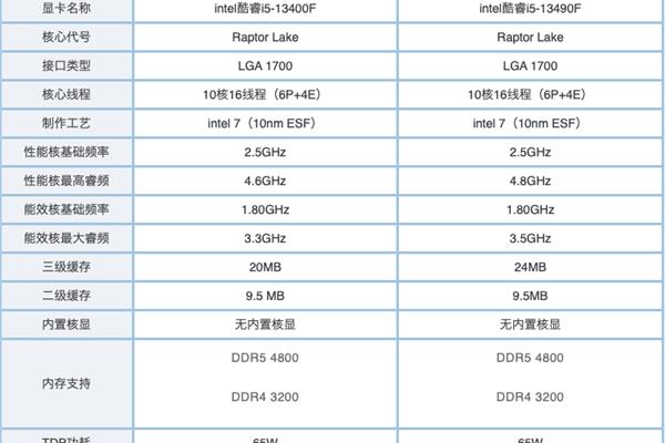 两千块的电脑主机配置