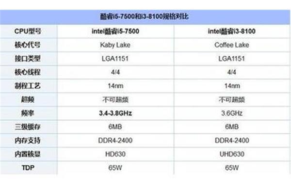 两千块的电脑主机配置
