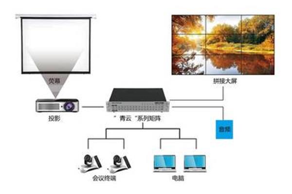 中控控制电脑
