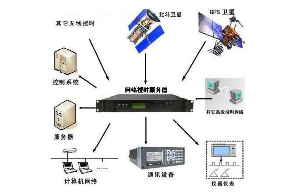 电脑通信设备