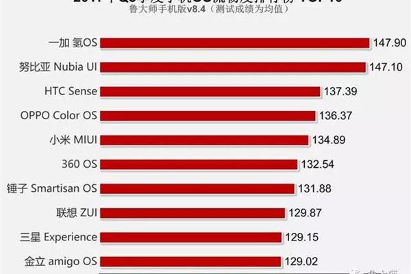 国产电脑处理器排行榜