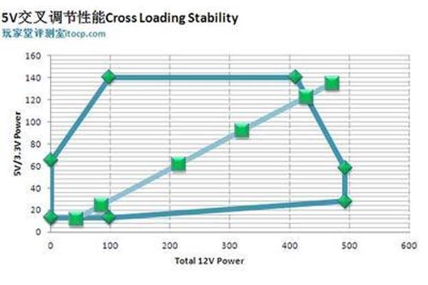 电脑电压5v红色