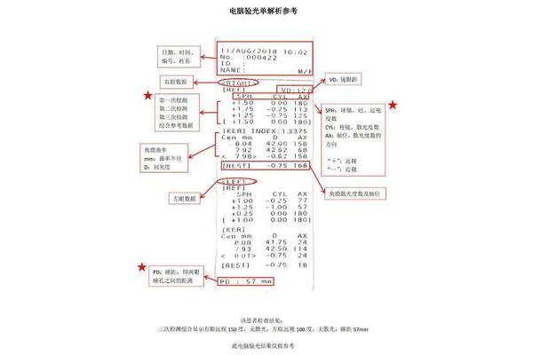 电脑验光结果